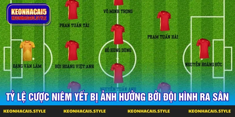 doi hinh xuat quan phan anh len co hoi thang cua cac keo cuoc