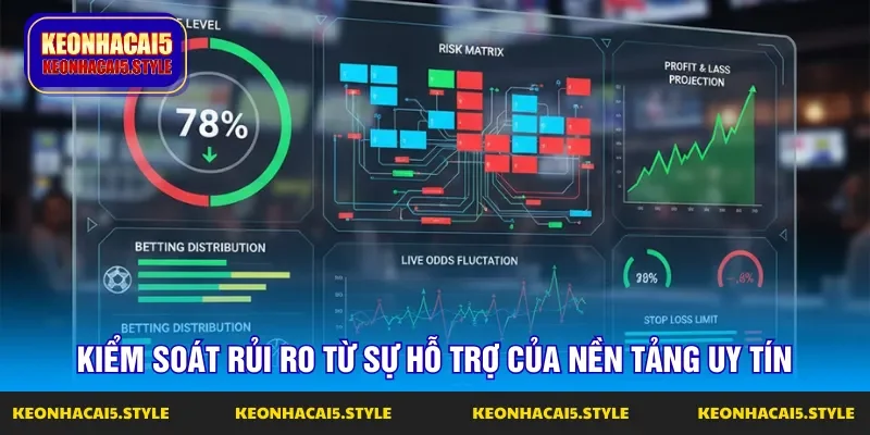 nen tang tin cay ho tro kiem soat rui ro