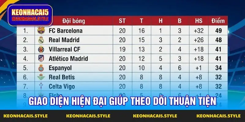 giao dien hien dai giup theo doi thuan tien