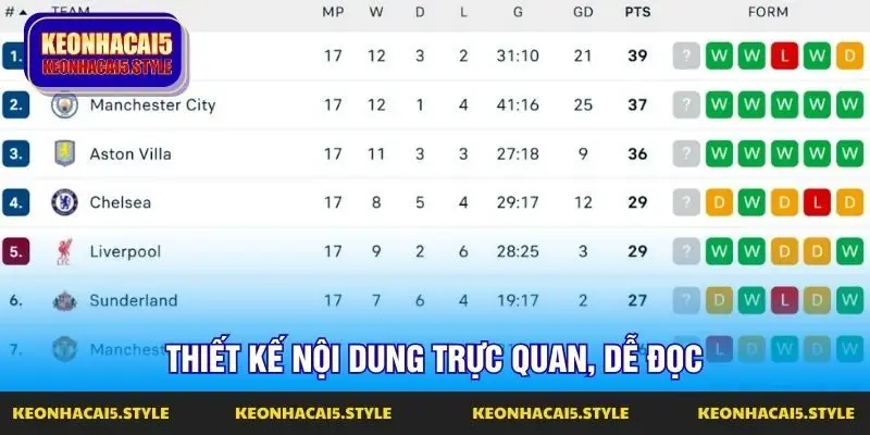 thiet ke noi dung truc quan de doc